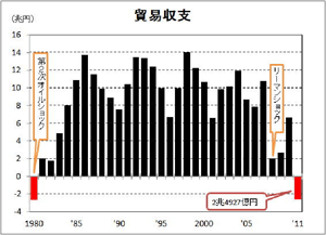 事務局長　井阪　英夫