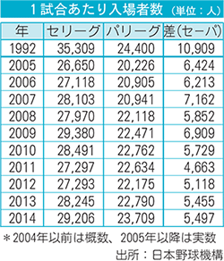 主席研究員　丸尾　尚史