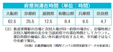 RESASの画面構成
