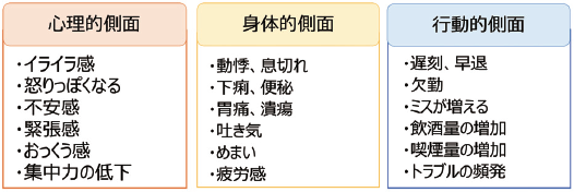 心理的側面・身体的側面・行動的側面